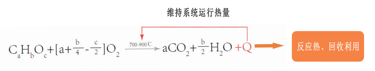 蓄熱氧化處理技術