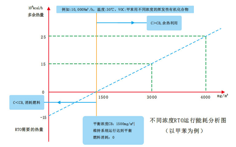 蓄熱氧化處理技術