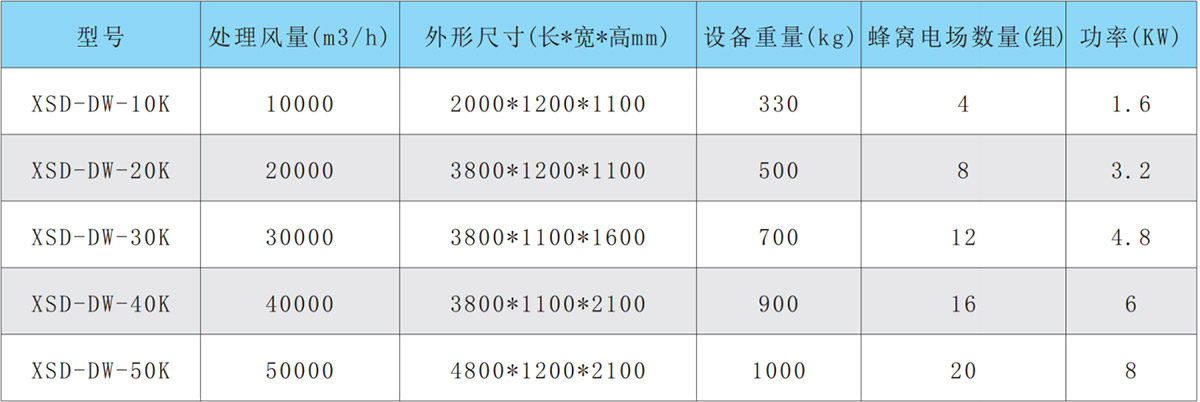 低溫等離子設(shè)備