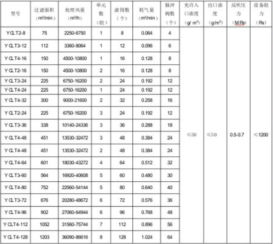 1679035634756016.jpg YC-LT濾筒式除塵器