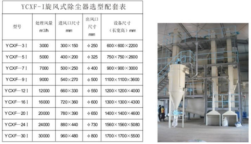 1679038171951139.jpg YC-XF 旋風式除塵器